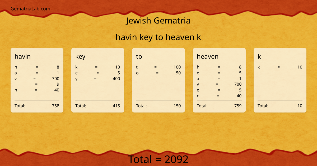 havin key to heaven k in jewish Gematria